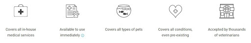 Pet Assure plan features